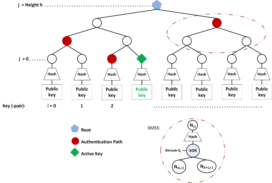 Merkle Tree